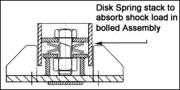 Disc Spring Stacking